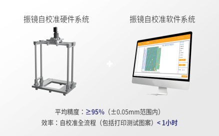 中科煜宸便攜式振鏡自校準系統 RC-CAB，讓3D打印振鏡校準過程“看得見、校得快，校得準”
